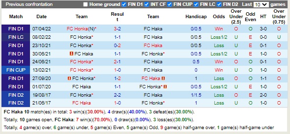 Nhận định Haka vs Honka 22h00 ngày 19 (VĐQG Phần Lan 2022) 2