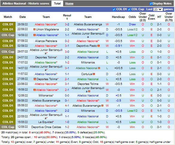 Nhận định Atletico Nacional vs Envigado (7h30 ngày 29, VĐ Colombia) 3