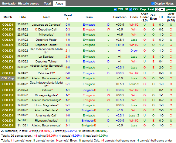 Nhận định Atletico Nacional vs Envigado (7h30 ngày 29, VĐ Colombia) 4