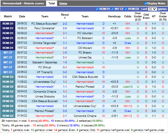 Nhận định Hermannstadt vs Universitatea Craiova (1h00 ngày 29, VĐ Romania) 3