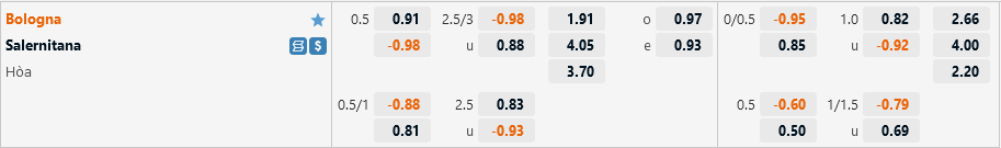 Bologna vs Salernitana