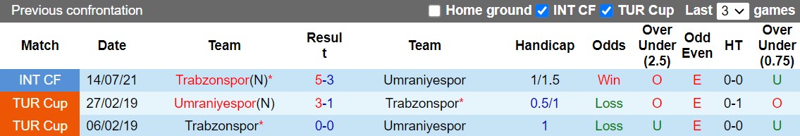 Nhận định Umraniyespor vs Trabzonspor 1h00 ngày 39 (VĐQG Thổ Nhĩ Kỳ 202223) 2