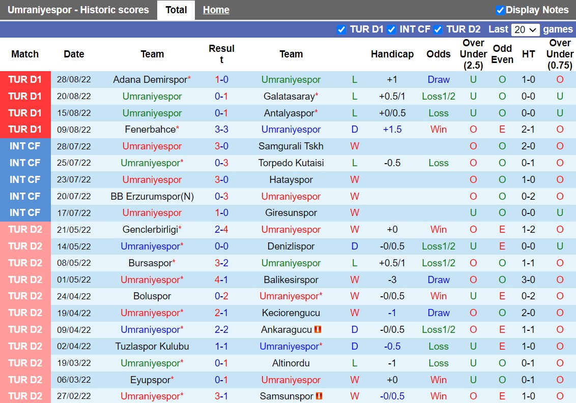Nhận định Umraniyespor vs Trabzonspor 1h00 ngày 39 (VĐQG Thổ Nhĩ Kỳ 202223) 3