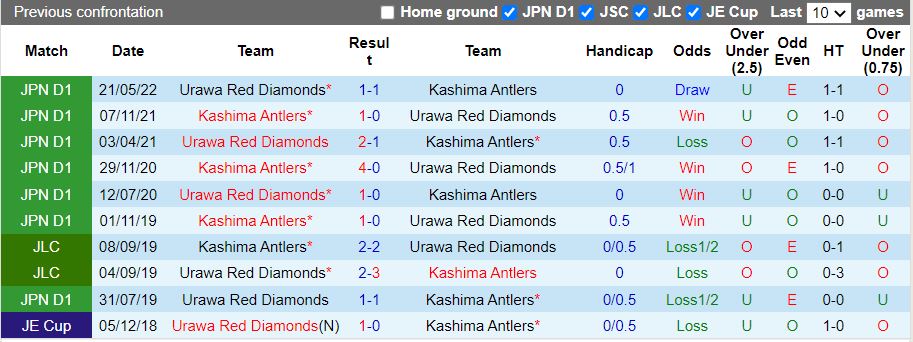 Nhận định Kashima Antlers vs Urawa Red 16h00 ngày 39 (VĐQG Nhật Bản 2022) 2