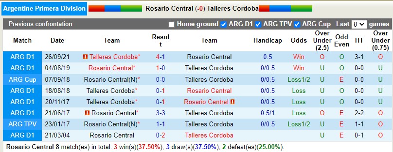 Nhận định Rosario Central vs Talleres 7h30 ngày 39 (VĐQG Argentina 2022) 2