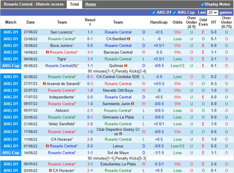 Nhận định Rosario Central vs Talleres 7h30 ngày 39 (VĐQG Argentina 2022) 3
