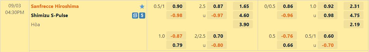 Nhận định Sanfrecce Hiroshima vs Shimizu S-Pulse 16h30 ngày 39 (VĐQG Nhật Bản 2022) 1