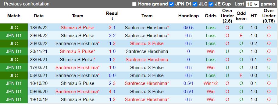 Sanfrecce Hiroshima vs Shimizu SPulse