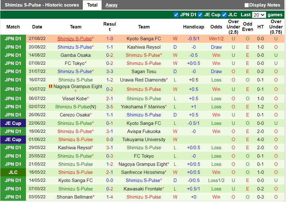 Sanfrecce Hiroshima vs Shimizu SPulse