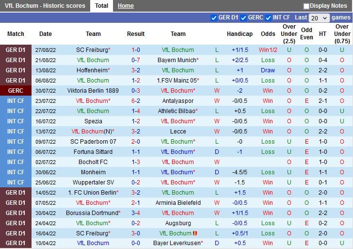 Nhận định Bochum vs Bremen 20h30 ngày 39 (VĐQG Đức 202223) 3