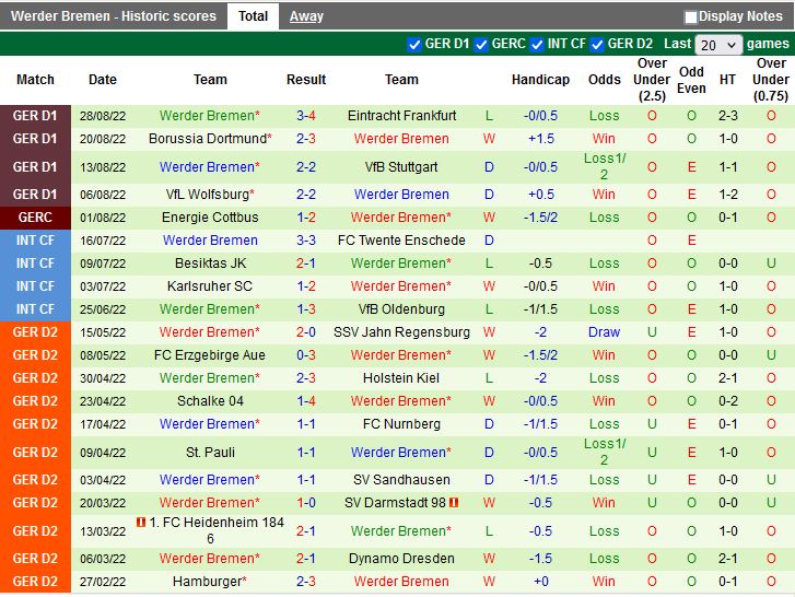 Nhận định Soi Kèo Bochum Vs Bremen VĐQG Đức 2022/23 Hôm Nay