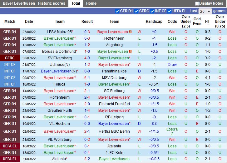 Nhận định Leverkusen vs Freiburg 20h30 ngày 0309 (VĐQG Đức 202223) 3
