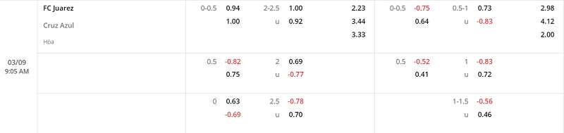 Nhận định Juarez vs Cruz Azul 9h05 ngày 39 (VĐ Mexico 2022) 1 Nhận định Juarez vs Cruz Azul 9h05 ngày 39 (VĐ Mexico 2022) 1