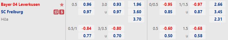 Nhận định Leverkusen vs Freiburg 20h30 ngày 0309 (VĐQG Đức 202223) 1 Nhận định Leverkusen vs Freiburg 20h30 ngày 0309 (VĐQG Đức 202223) 1