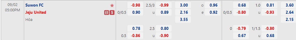 Nhận định Suwon FC vs Jeju 17h00 ngày 29 (VĐQG Hàn Quốc 2022) 1 Nhận định Suwon FC vs Jeju 17h00 ngày 29 (VĐQG Hàn Quốc 2022) 1