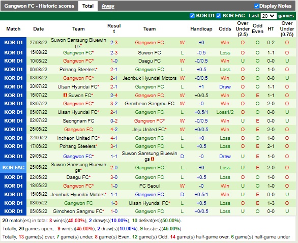 Nhận định Incheon vs Gangwon 17h30 ngày 29 (VĐQG Hàn Quốc 2022) 4
