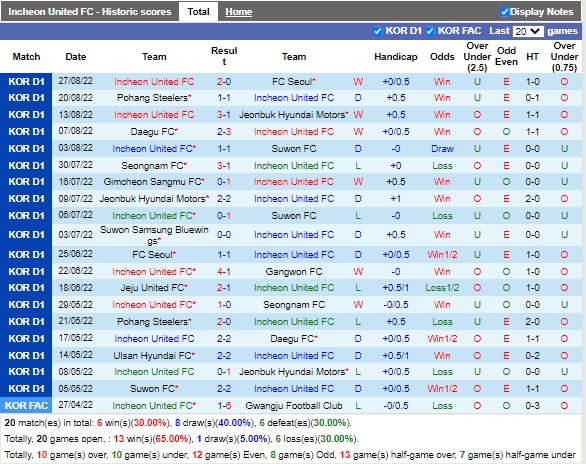 Nhận định Incheon vs Gangwon 17h30 ngày 29 (VĐQG Hàn Quốc 2022) 3