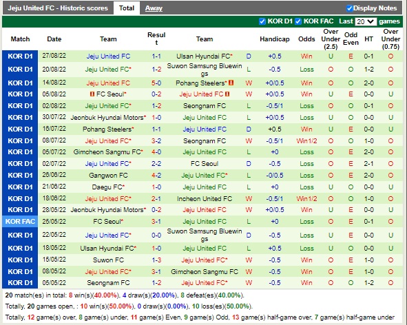 Nhận định Suwon FC vs Jeju 17h00 ngày 29 (VĐQG Hàn Quốc 2022) 4 Nhận định Suwon FC vs Jeju 17h00 ngày 29 (VĐQG Hàn Quốc 2022) 4