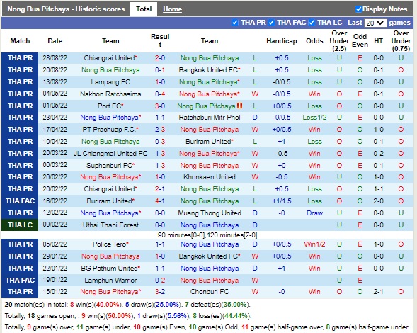 Nhận định Nong Bua Pitchaya vs Ratchaburi 19h00 ngày 29 (VĐQG Thái Lan 2022) 3