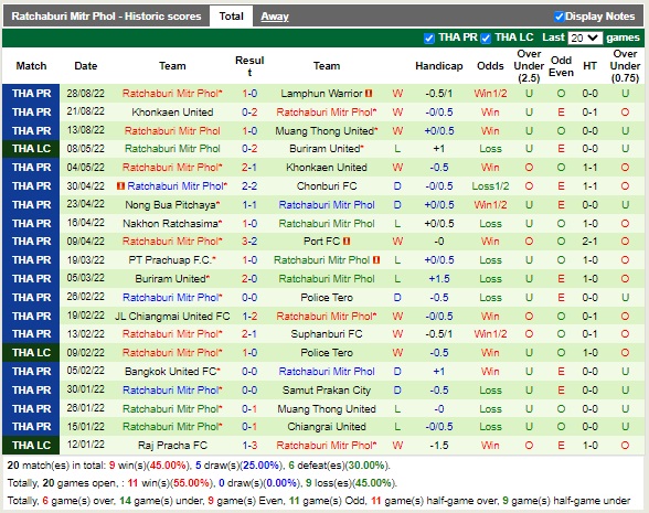 Nhận định Nong Bua Pitchaya vs Ratchaburi 19h00 ngày 29 (VĐQG Thái Lan 2022) 4