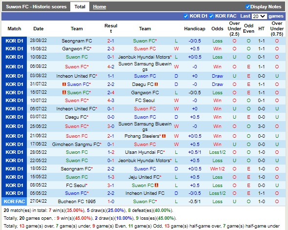 Nhận định Suwon FC vs Jeju 17h00 ngày 29 (VĐQG Hàn Quốc 2022) 3 Nhận định Suwon FC vs Jeju 17h00 ngày 29 (VĐQG Hàn Quốc 2022) 3