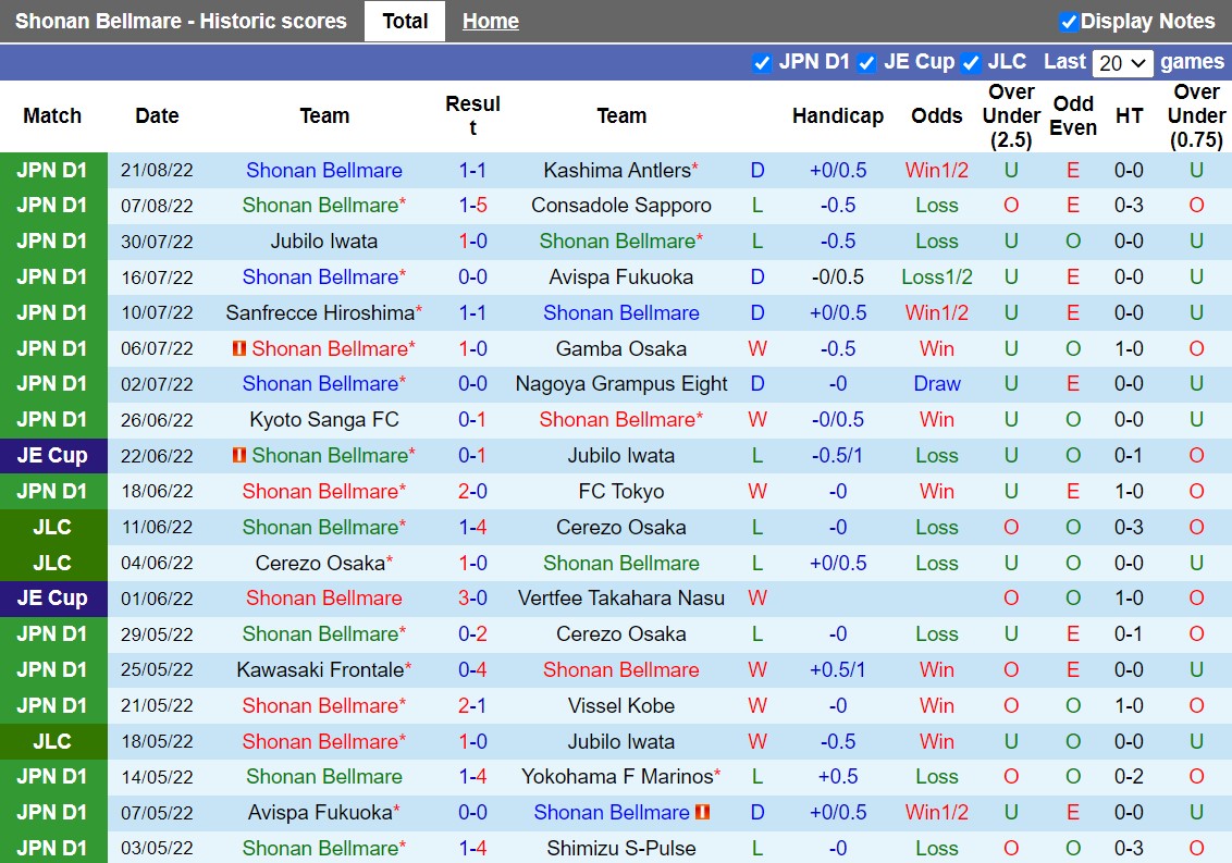 Nhận định Shonan Bellmare vs Kawasaki Frontale 17h00 ngày 39 (VĐQG Nhật Bản 2022) 3