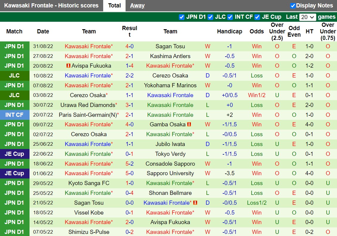 Nhận định Shonan Bellmare vs Kawasaki Frontale 17h00 ngày 39 (VĐQG Nhật Bản 2022) 4