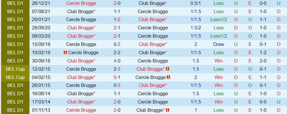 Nhận định, soi kèo Club Brugge vs Cercle Brugge 1h45 ngày 39 (VĐQG Bỉ 202223) 2