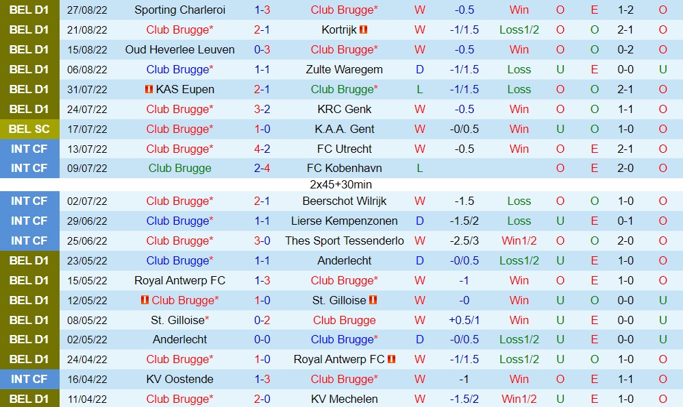 Nhận định, soi kèo Club Brugge vs Cercle Brugge 1h45 ngày 39 (VĐQG Bỉ 202223) 3