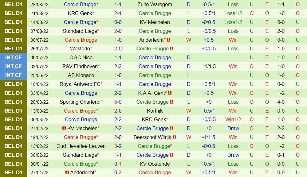 Nhận định, soi kèo Club Brugge vs Cercle Brugge 1h45 ngày 39 (VĐQG Bỉ 202223) 4