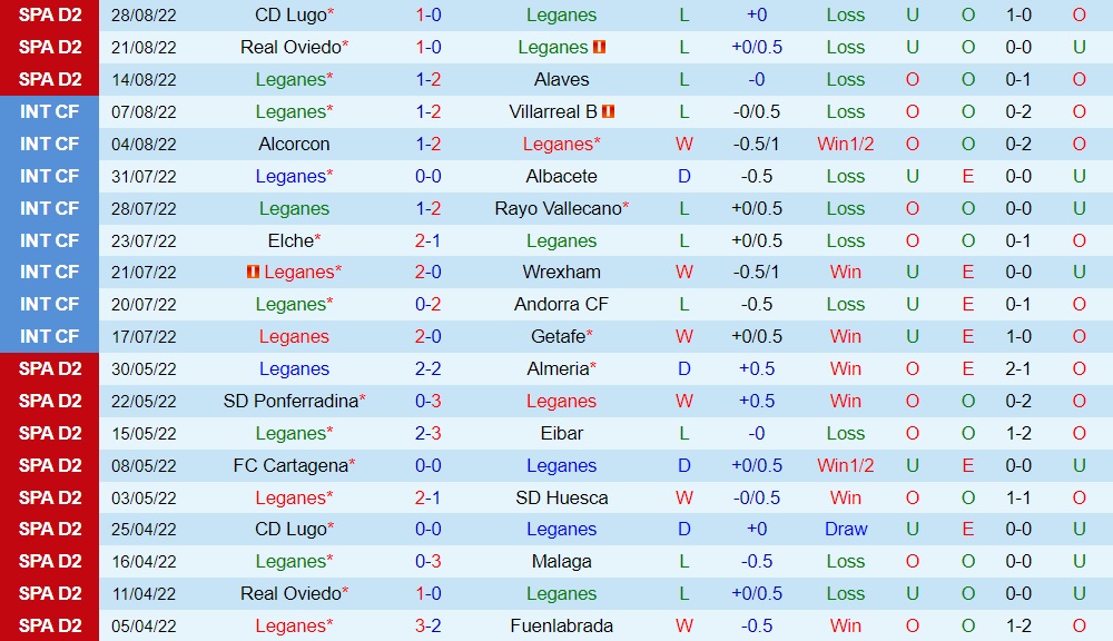 Nhận định bóng đá Leganes vs Eibar 2h00 ngày 39 (Hạng 2 Tây Ban Nha 202223) 3