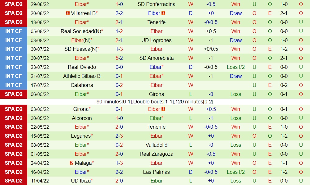 Nhận định bóng đá Leganes vs Eibar 2h00 ngày 39 (Hạng 2 Tây Ban Nha 202223) 4