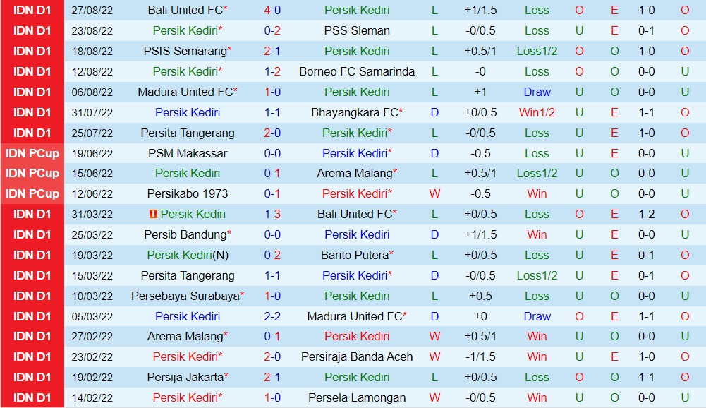 Nhận định Persik Kediri vs PSM Makassar 20h30 ngày 29 (VĐQG Indonesia 202223) 4 Nhận định Persik Kediri vs PSM Makassar 20h30 ngày 29 (VĐQG Indonesia 202223) 4