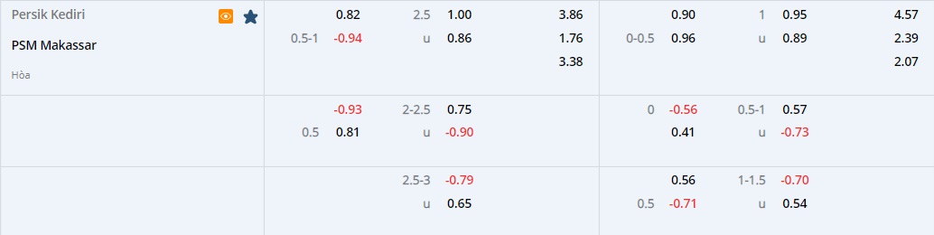 Nhận định Persik Kediri vs PSM Makassar 20h30 ngày 29 (VĐQG Indonesia 202223) 2 Nhận định Persik Kediri vs PSM Makassar 20h30 ngày 29 (VĐQG Indonesia 202223) 2