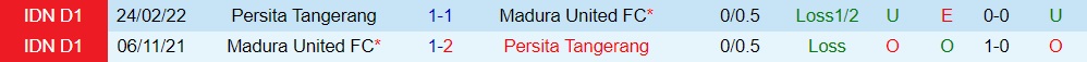Nhận định Persita Tangerang vs Madura 18h15 ngày 29 (VĐQG Indonesia 202223) 2