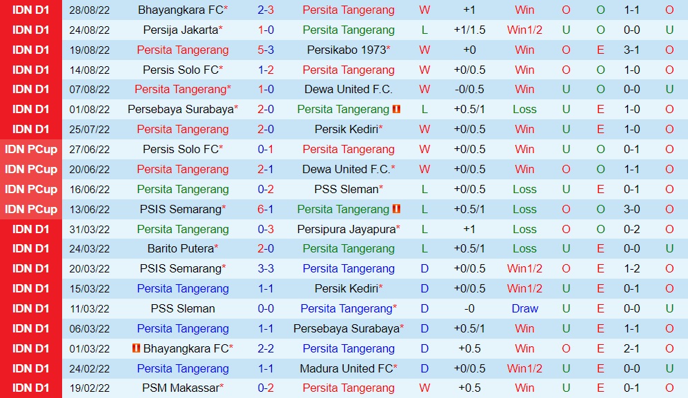 Nhận định Persita Tangerang vs Madura 18h15 ngày 29 (VĐQG Indonesia 202223) 3