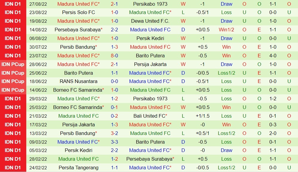 Nhận định Persita Tangerang vs Madura 18h15 ngày 29 (VĐQG Indonesia 202223) 4