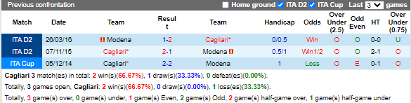 Nhận định Cagliari vs Modena (1h30 ngày 39, Hạng 2 Italia) 2