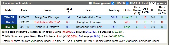 Nhận định Nong Bua Pitchaya vs Ratchaburi 19h00 ngày 29 (VĐQG Thái Lan 2022) 2