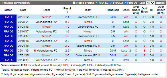 Nhận định Valenciennes vs Nimes (1h45 ngày 39, Hạng 2 Pháp) 2