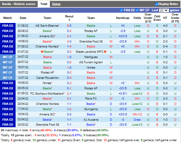 Nhận định Bastia vs Dijon (1h45 ngày 39, Hạng 2 Pháp) 3