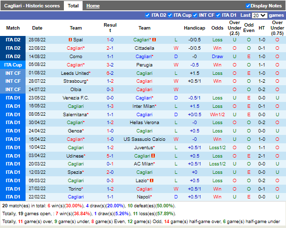 Nhận định Cagliari vs Modena (1h30 ngày 39, Hạng 2 Italia) 3