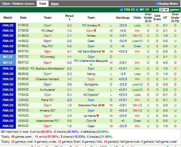 Nhận định Bastia vs Dijon (1h45 ngày 39, Hạng 2 Pháp) 4