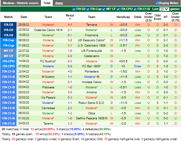 Nhận định Cagliari vs Modena (1h30 ngày 39, Hạng 2 Italia) 4