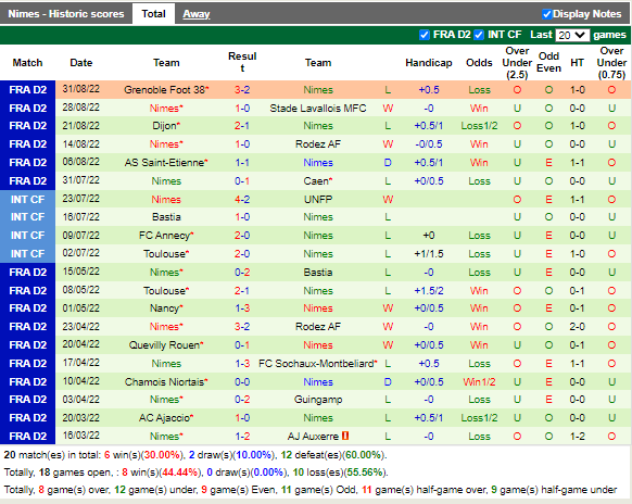 Nhận định Valenciennes vs Nimes (1h45 ngày 39, Hạng 2 Pháp) 4