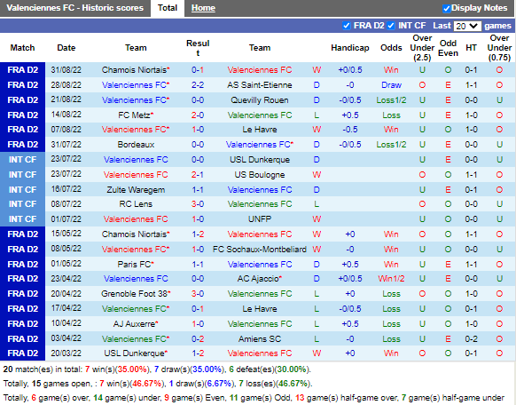 Nhận định Valenciennes vs Nimes (1h45 ngày 39, Hạng 2 Pháp) 3
