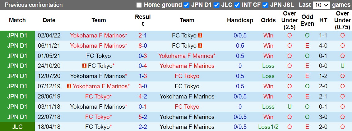 Nhận định Tokyo vs Yokohama Marinos 17h00 ngày 39 (VĐQG Nhật Bản 2022) 2 Nhận định Tokyo vs Yokohama Marinos 17h00 ngày 39 (VĐQG Nhật Bản 2022) 2