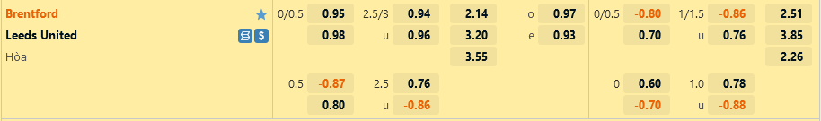 ty le keo Brentford vs Leeds