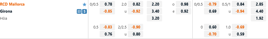 Ty le Mallorca vs Girona