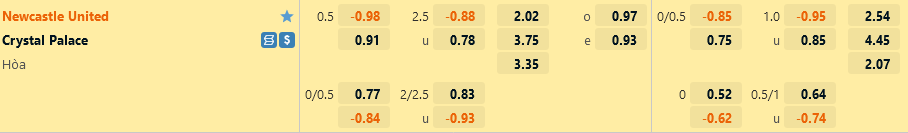 ty le keo Newcastle vs Crystal Palace